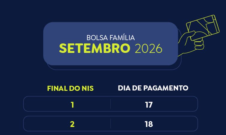 Pagamento do Bolsa Família de setembro chega a beneficiários com NIS final 8